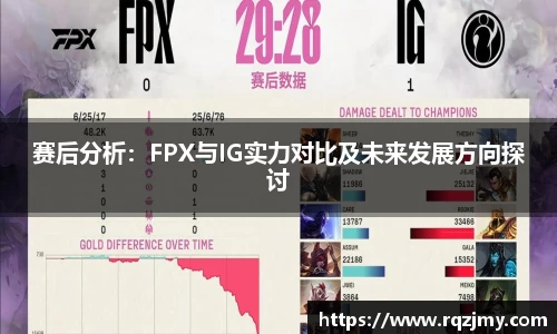 赛后分析：FPX与IG实力对比及未来发展方向探讨