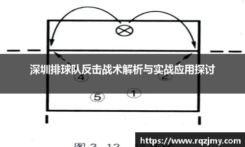 深圳排球队反击战术解析与实战应用探讨
