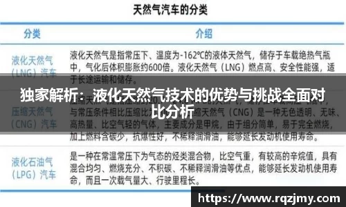 独家解析：液化天然气技术的优势与挑战全面对比分析