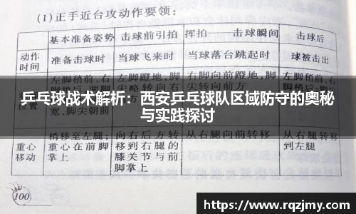 乒乓球战术解析：西安乒乓球队区域防守的奥秘与实践探讨