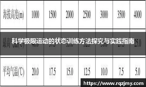 科学极限运动的状态训练方法探究与实践指南